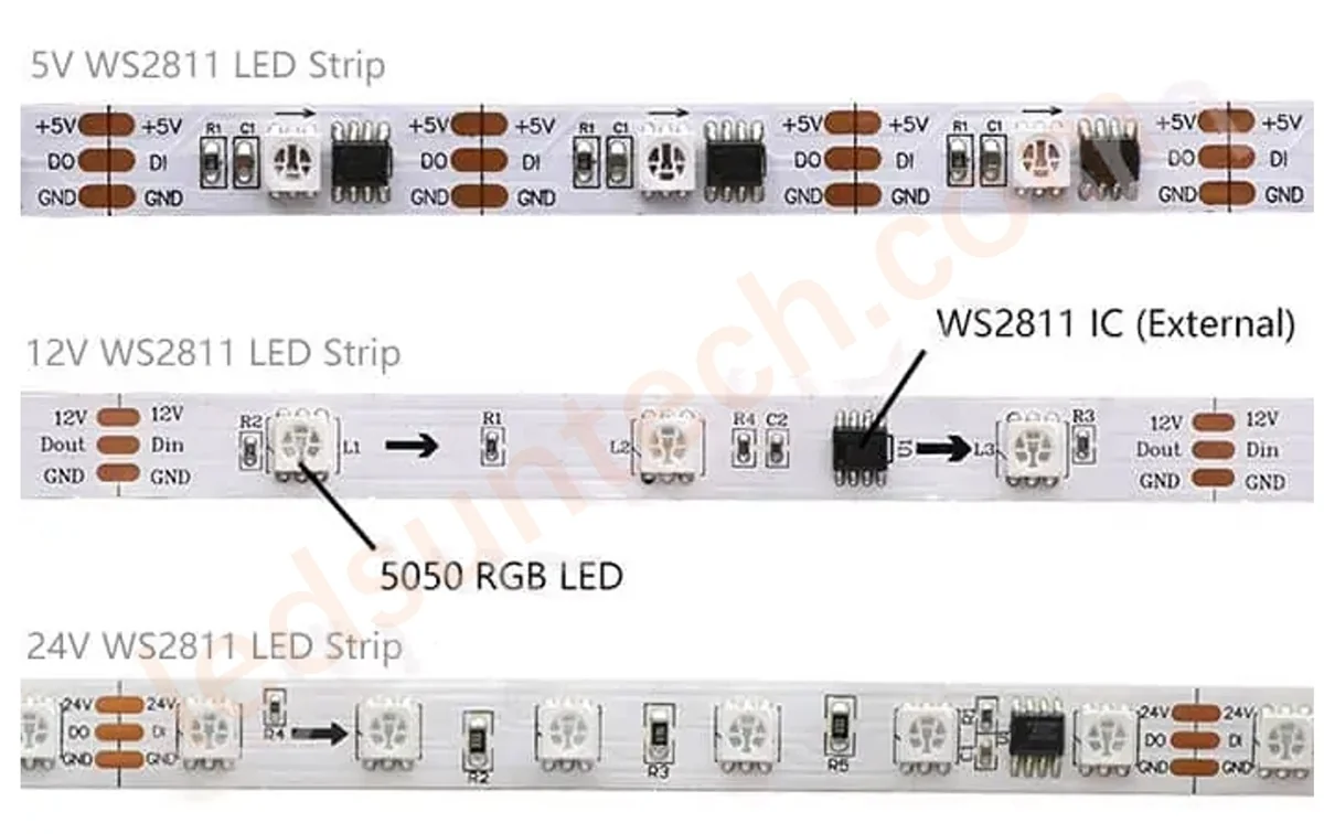 5V WS2811 LED Strip vs 12V LED Strip vs 24V LED Strip