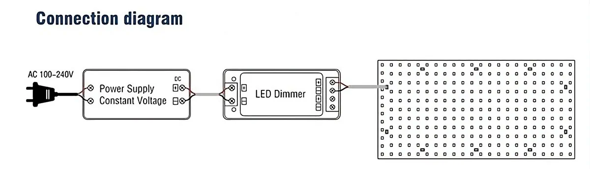 How to Connect LED Sheets 1