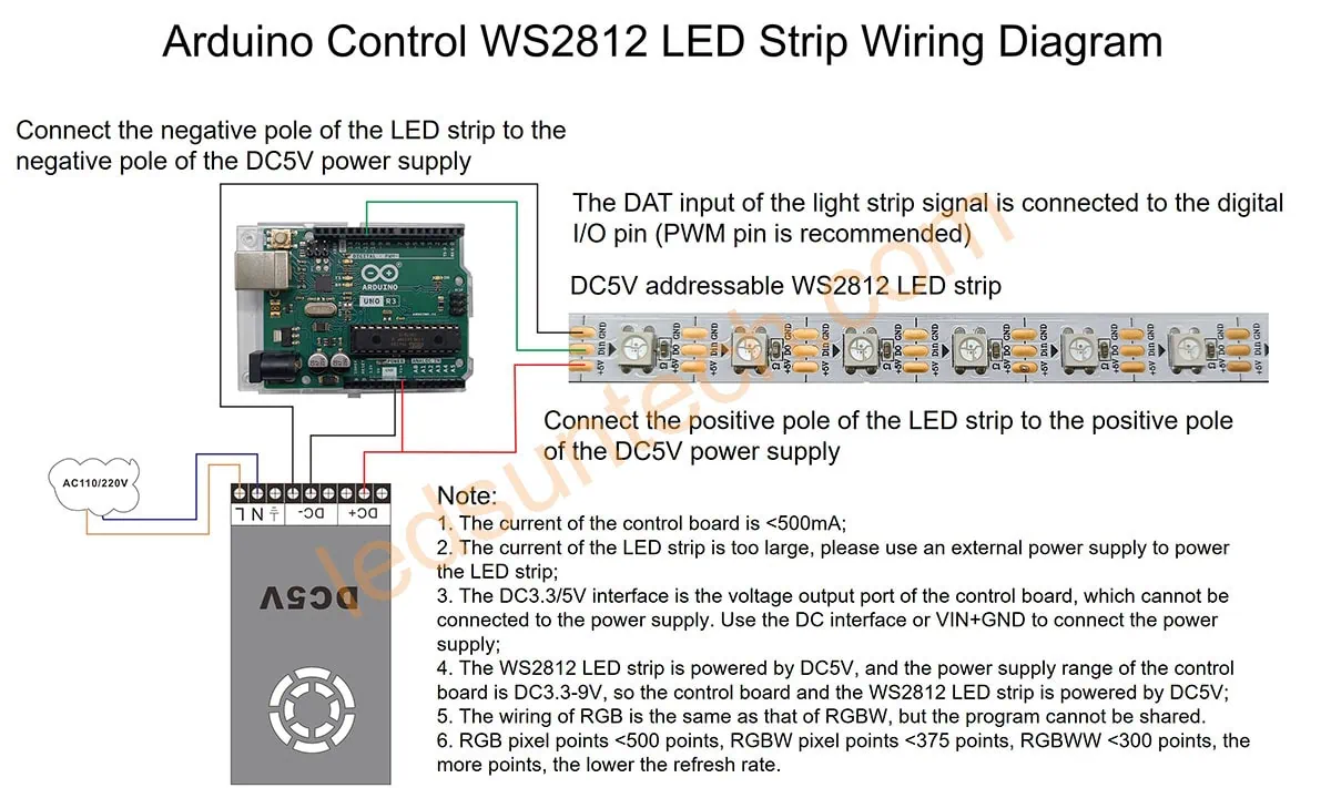 How to Control WS2812B LED Strip with Arduino - LEDSuntech