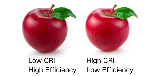 low cri vs high cri