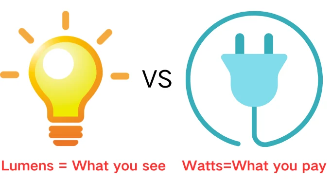 lumens and watts