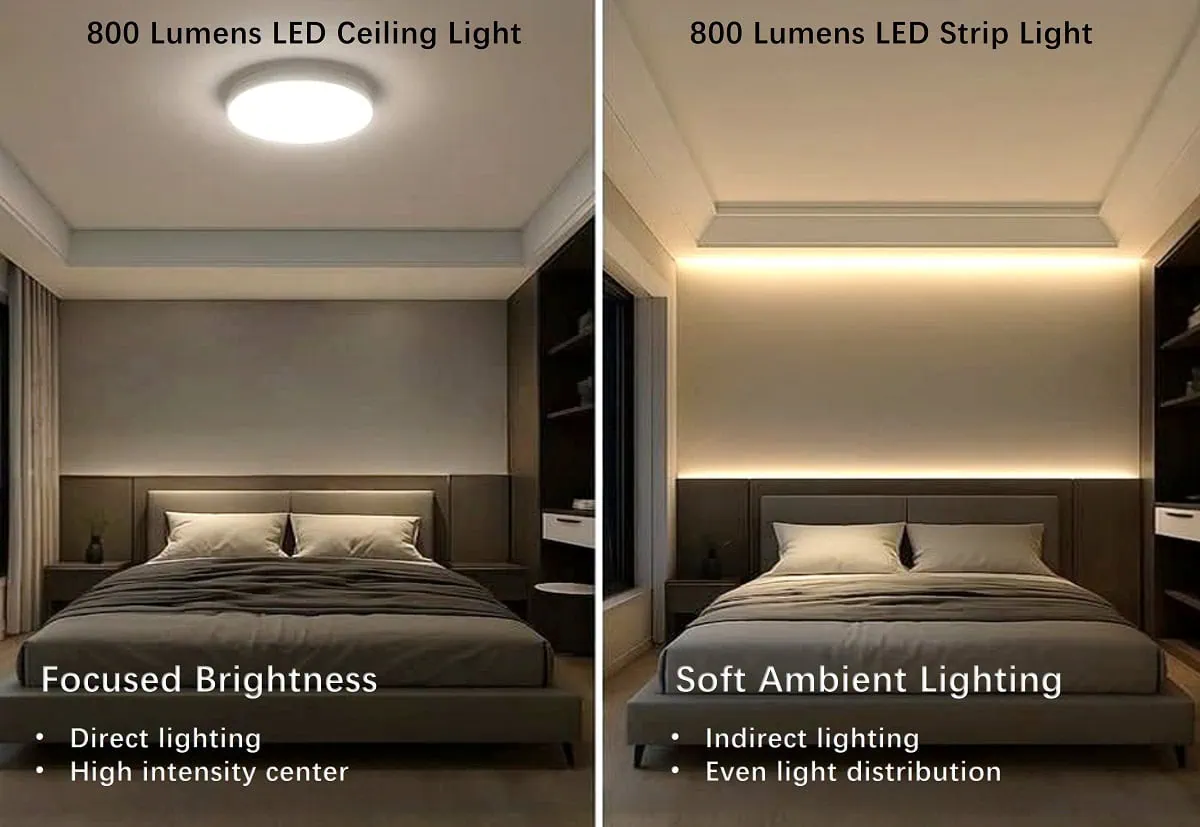 How Bright is 800 Lumens? Lumens to Watts Guide - LEDSuntech