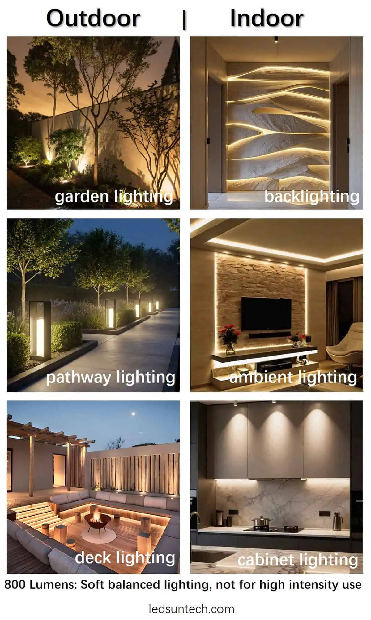 800 lumens brightness indoor vs outdoor lighting cabinet pathway garden and ambient LED strip lighting