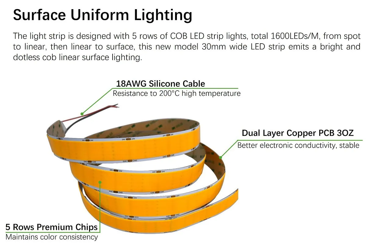 What is Ultra Wide COB LED Strip