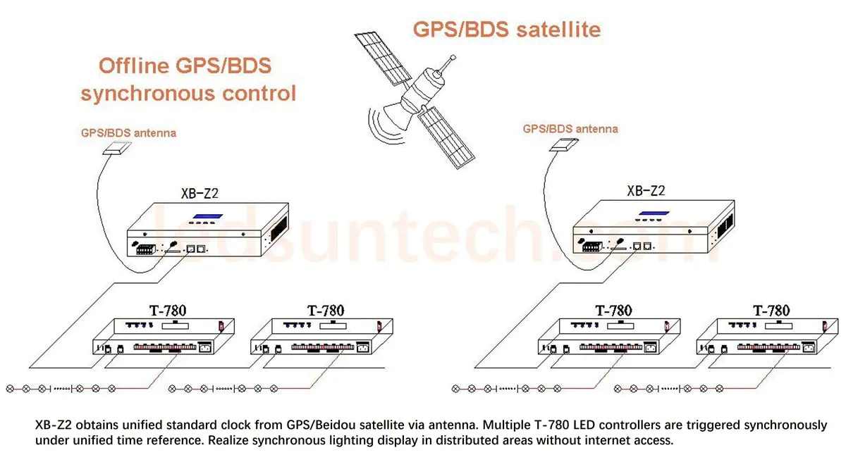 gps bds offline synchronous lighting control system