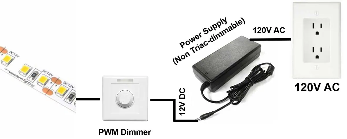 how low voltage pwm dimming control led strip