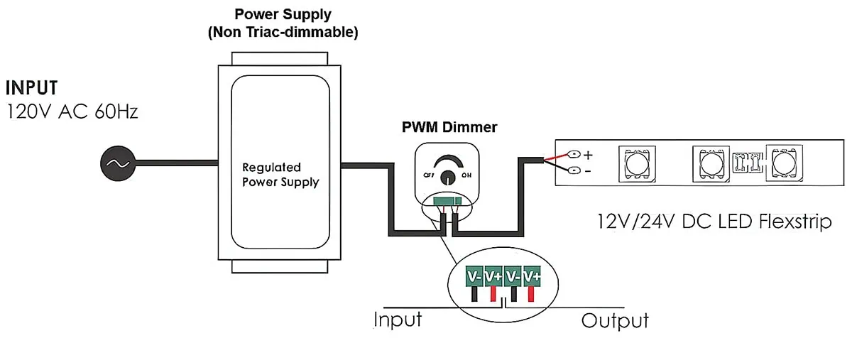 pwm dimmable led strip dimmer wiring diagram