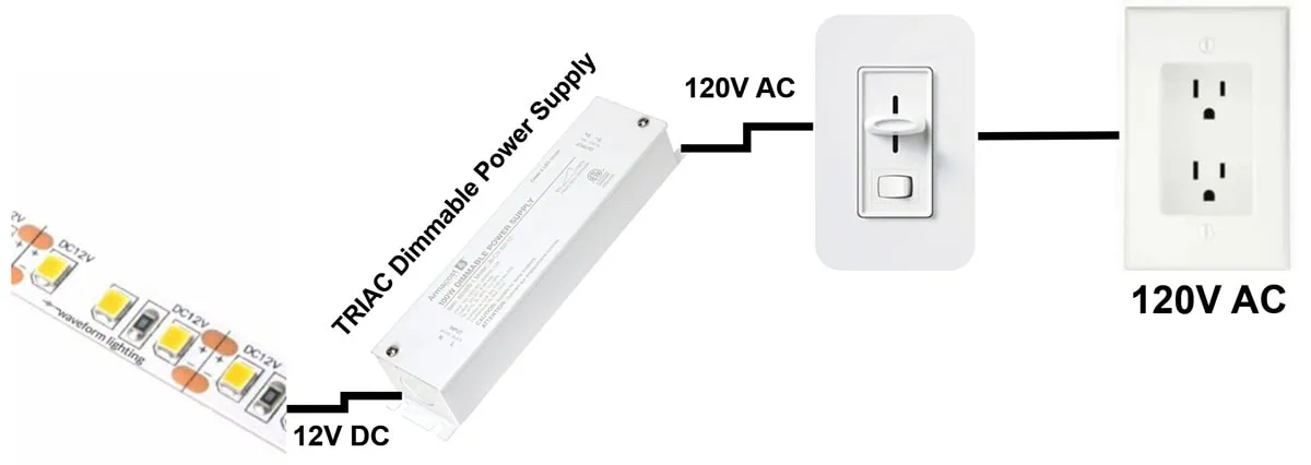 traditional wall dimmer and triac dimmable power supply