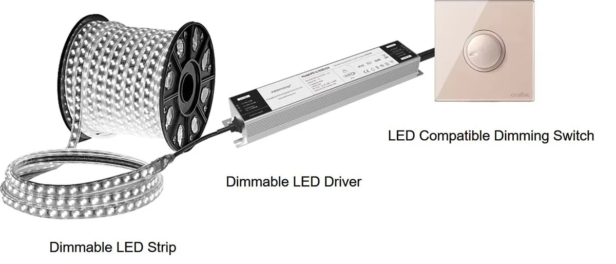 what are dimmable led strips