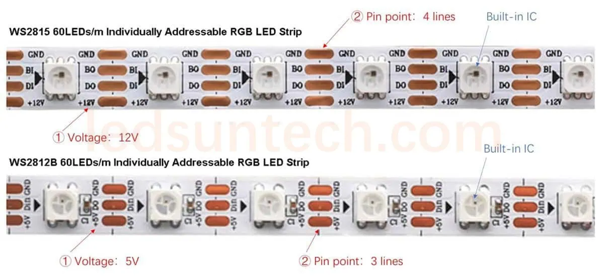 ws2815 led strip vs ws2812b led strip