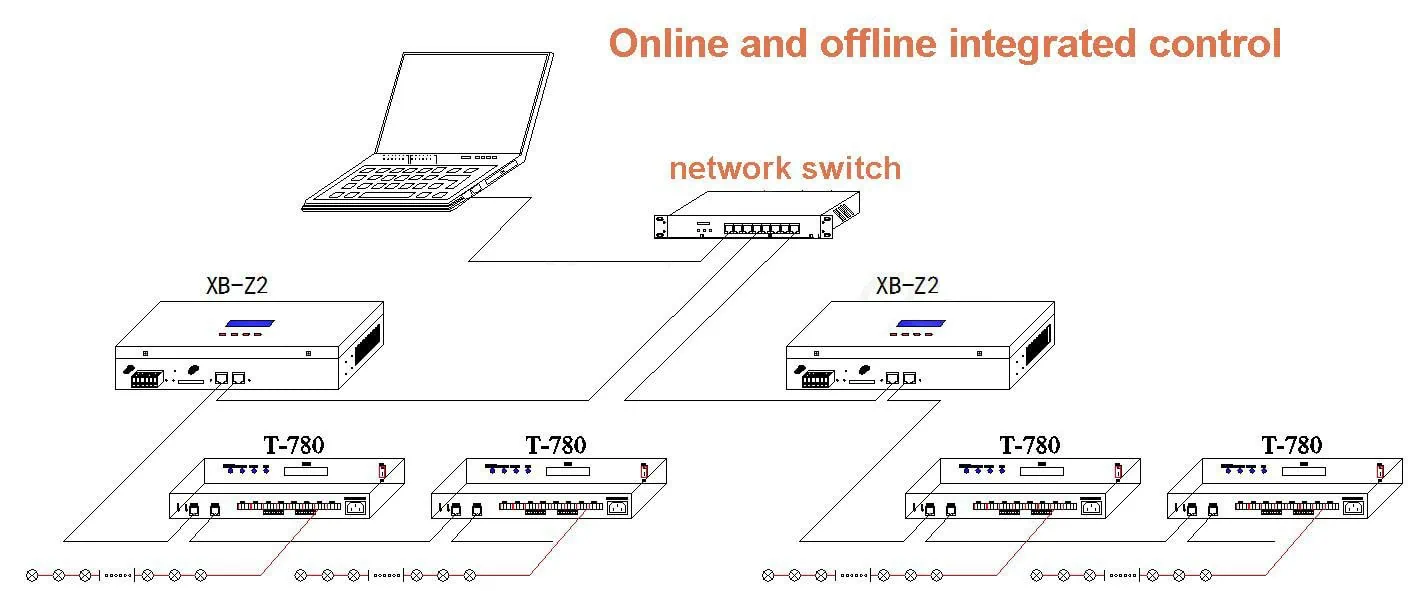 xb z2 wiring diagram