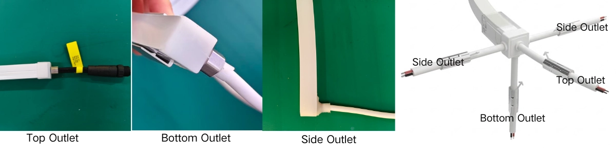 cable outlets of end cap