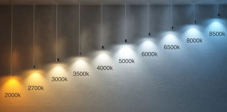 Kelvin Color Temperature: How to Choose the Right Light for LED Strip ...